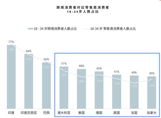 跨境电商物流