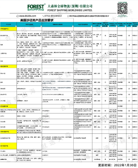 大森林费用字典之FBA散货篇