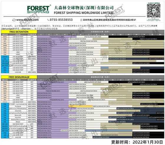 美国目的港船公司柜租仓租收费标准参考表