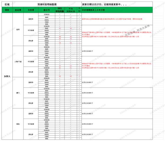 2024年12月27日大森林物流加拿大FBA仓派送建议如下：