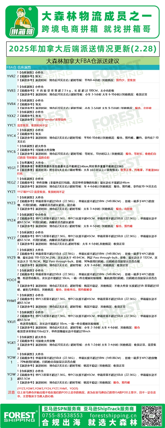 加拿大派送情况.jpg
