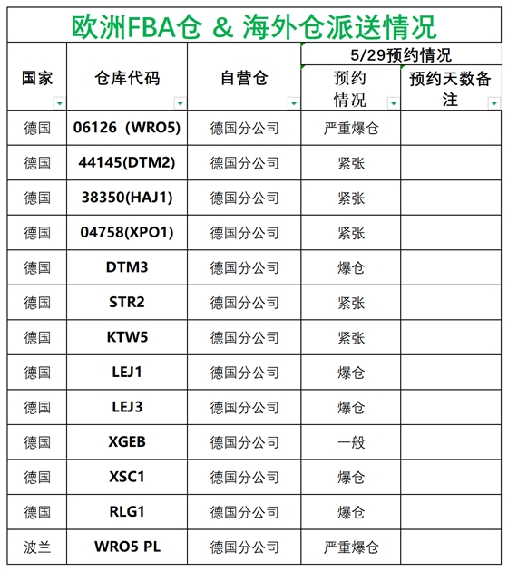 欧洲后端派送更新(3)_德国法国意大利西班牙.png