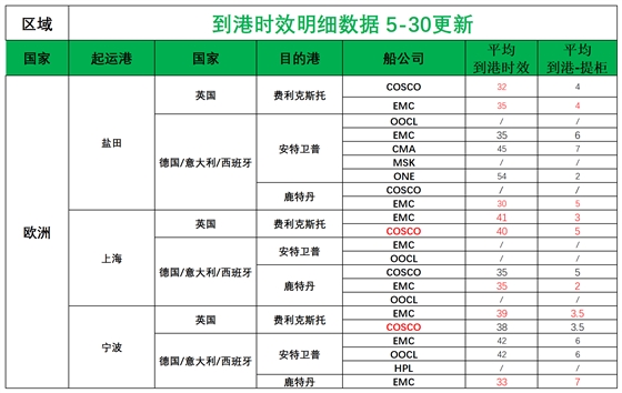 欧洲后端派送更新(3)_欧洲航程.png