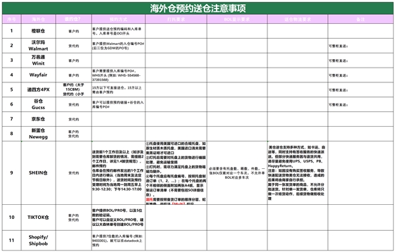 美国后段派送情况(1)_海外仓预约送仓.png