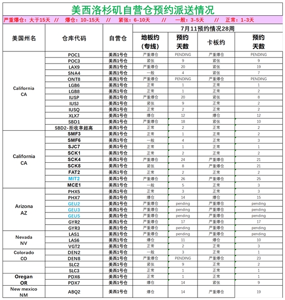 美国后段派送情况(1)_美西洛杉矶.png
