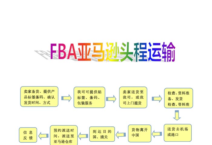 FBA头程