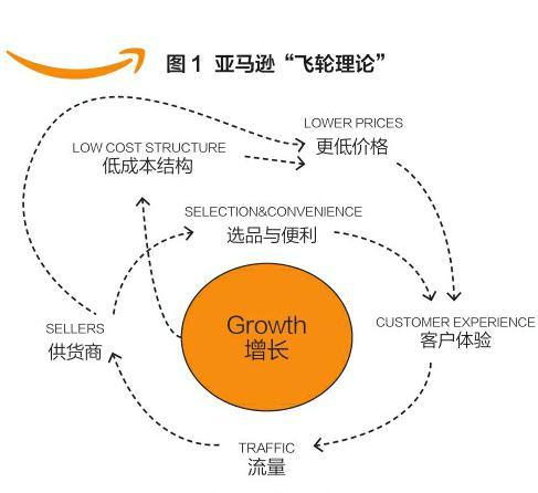 亚马逊FBA