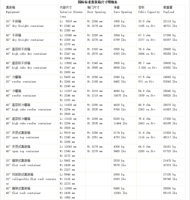 海运集装箱尺寸表