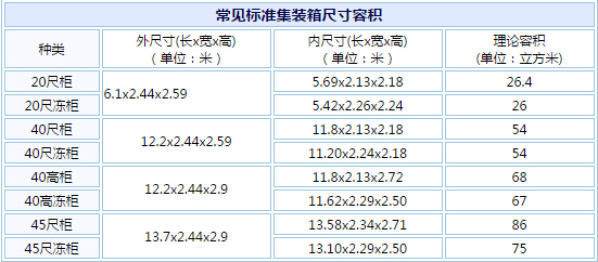 集装箱规格的尺寸容积价格报价