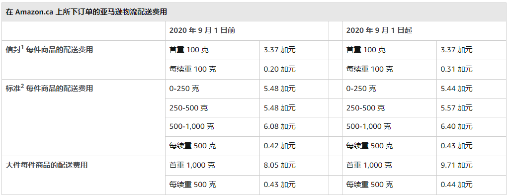 大森林物流