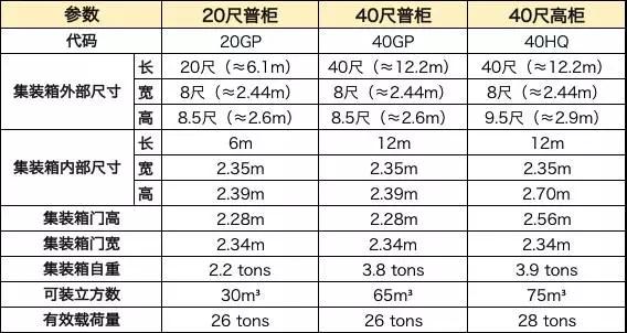 集装箱尺寸