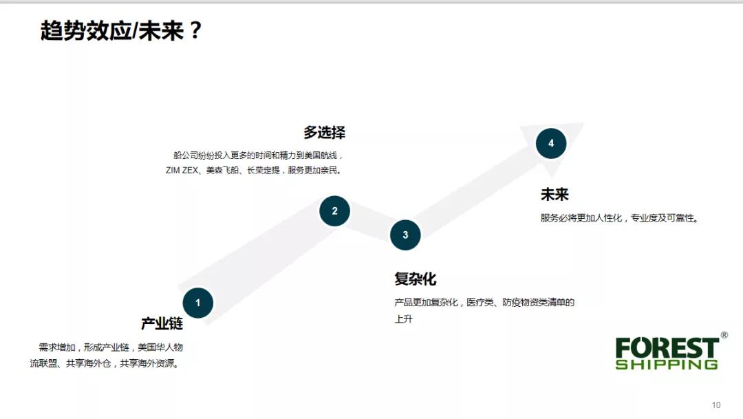 大森林物流