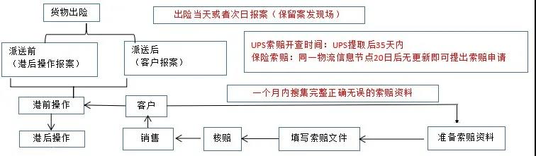 FBA物流