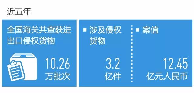 海关查验