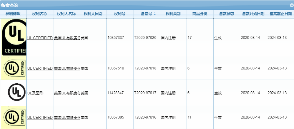 知识产权备案 知识产权备案