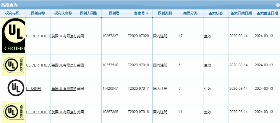 知识产权备案