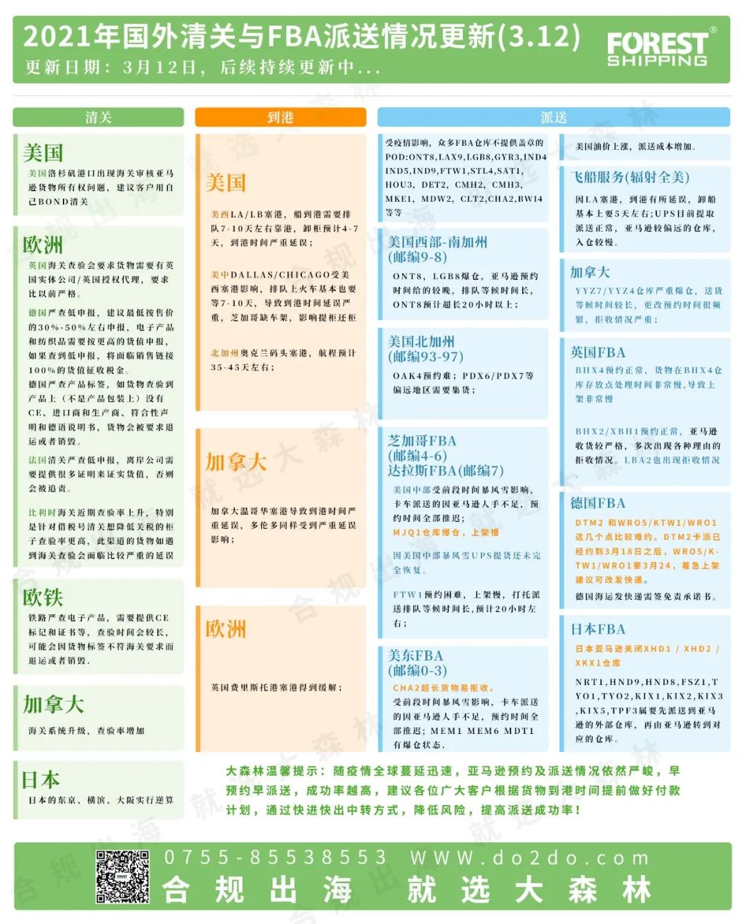 后端派送情况
