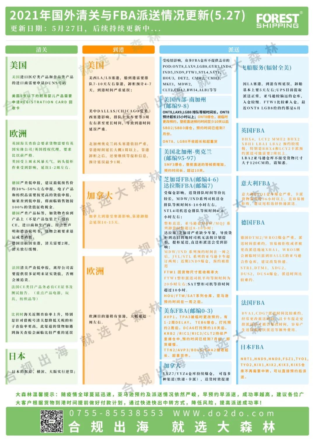 派送情况 派送情况