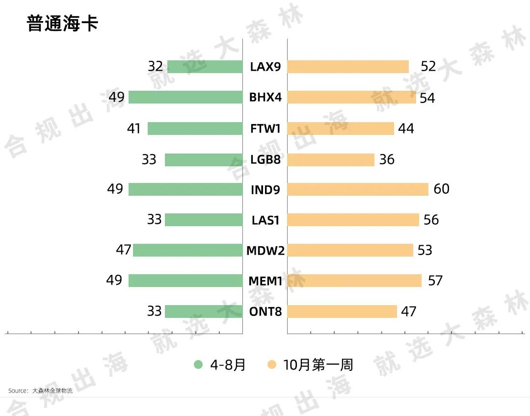 普通海卡