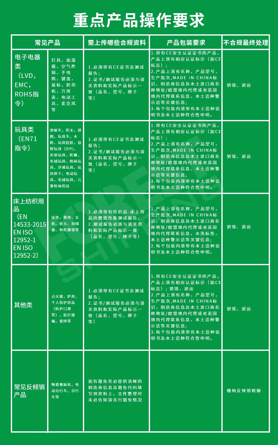 欧洲产品查验表