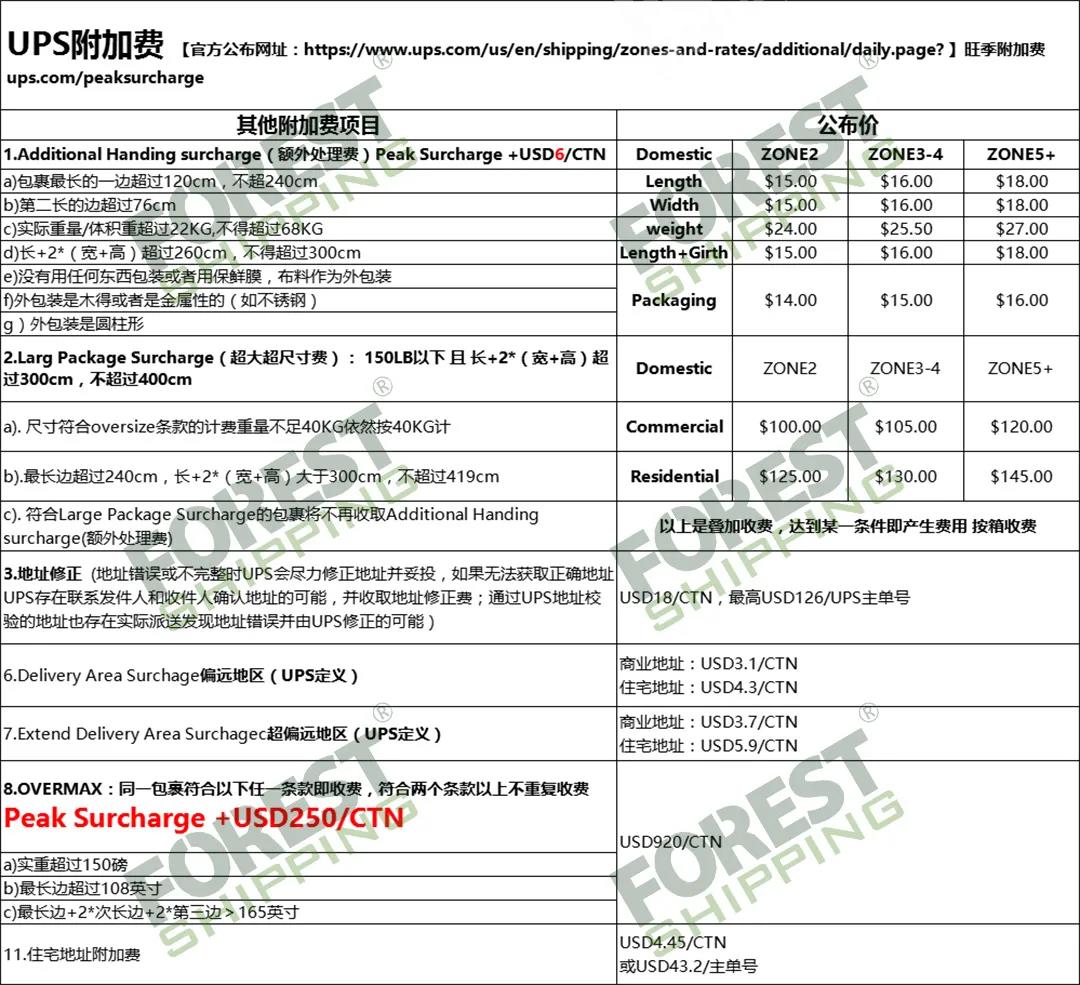 ups附加费 ups附加费