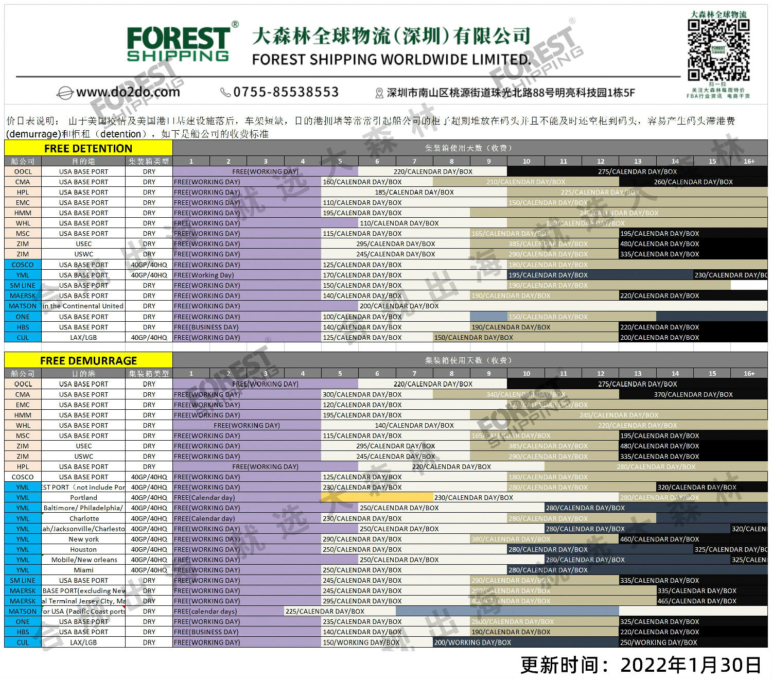 美国目的港船公司柜租仓租收费标准参考表