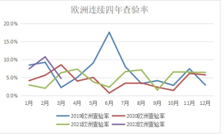 欧洲线