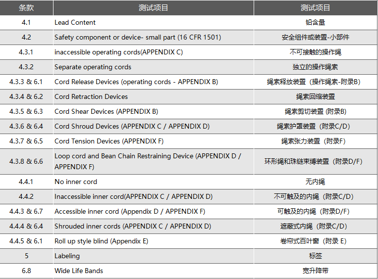 亚马逊美国站发布关于拉绳窗帘WCMA产品的合规要求