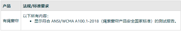 亚马逊美国站发布关于拉绳窗帘WCMA产品的合规要求