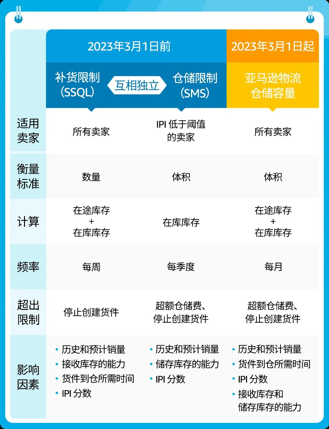 亚马逊