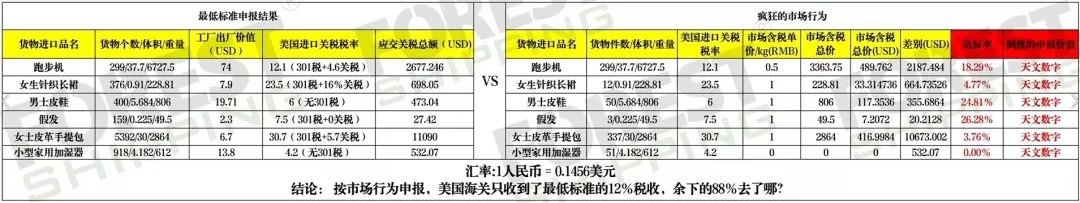 清关情况