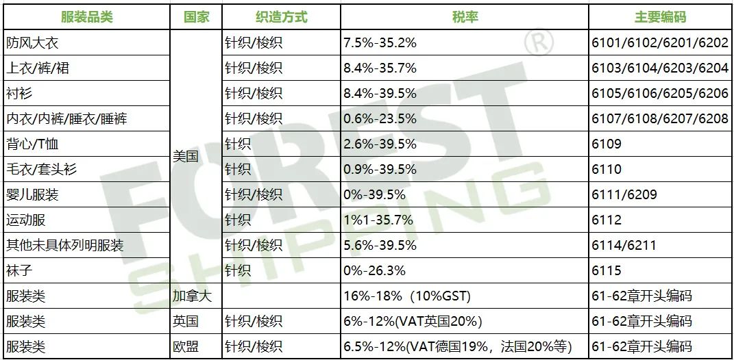 大森林