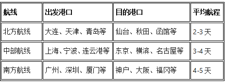 海运