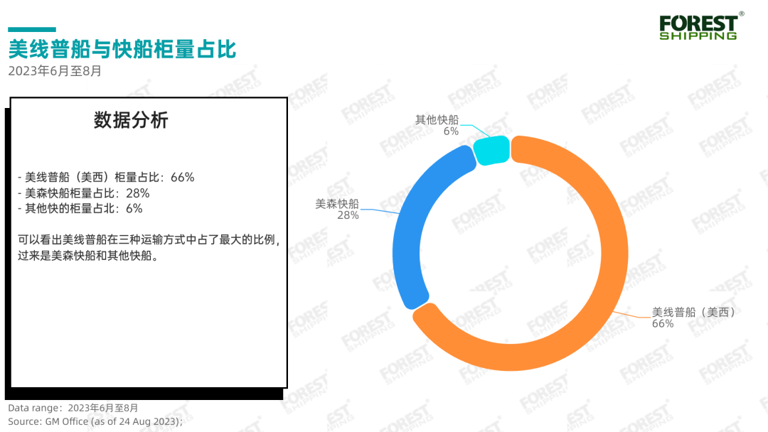 数据表