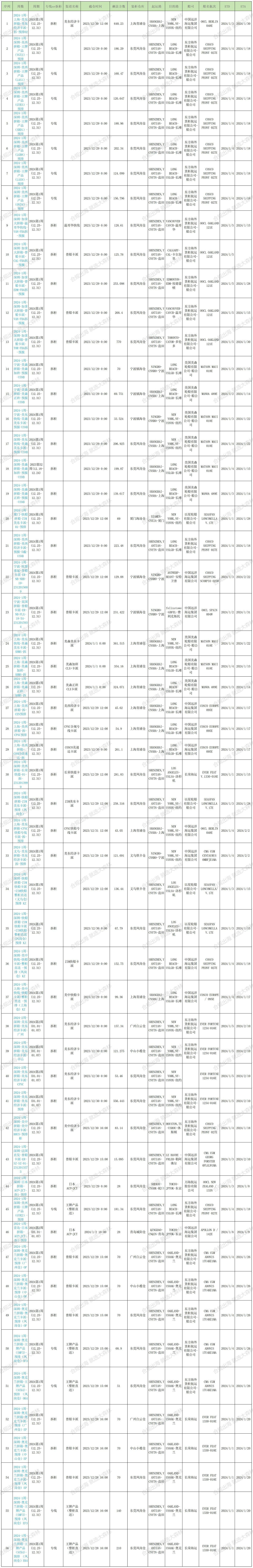 预排柜