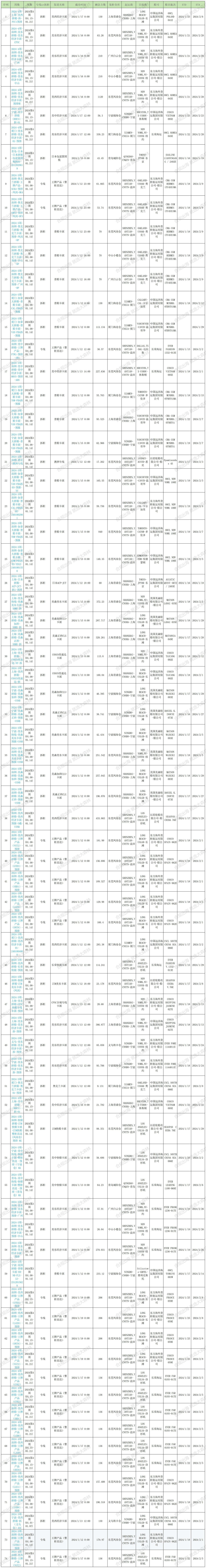 预排柜表
