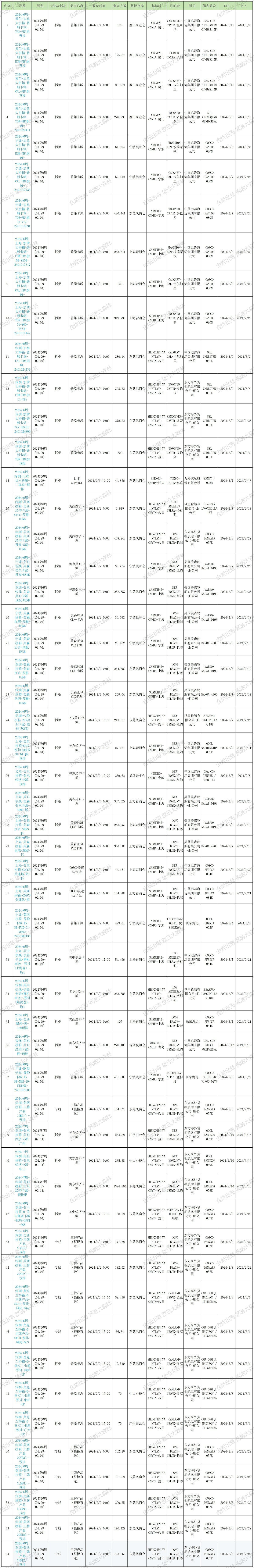 预排柜表
