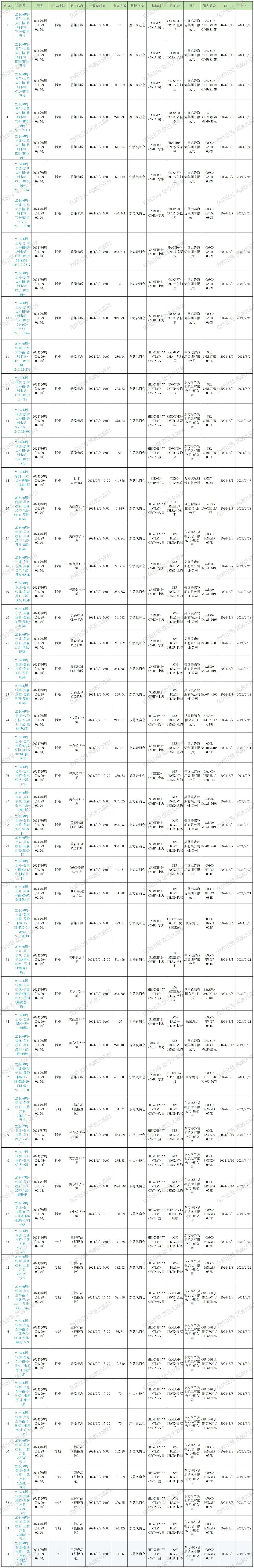 预排柜表