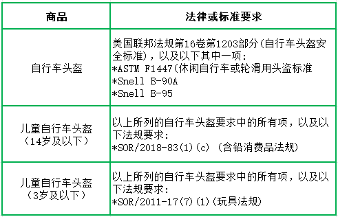 表