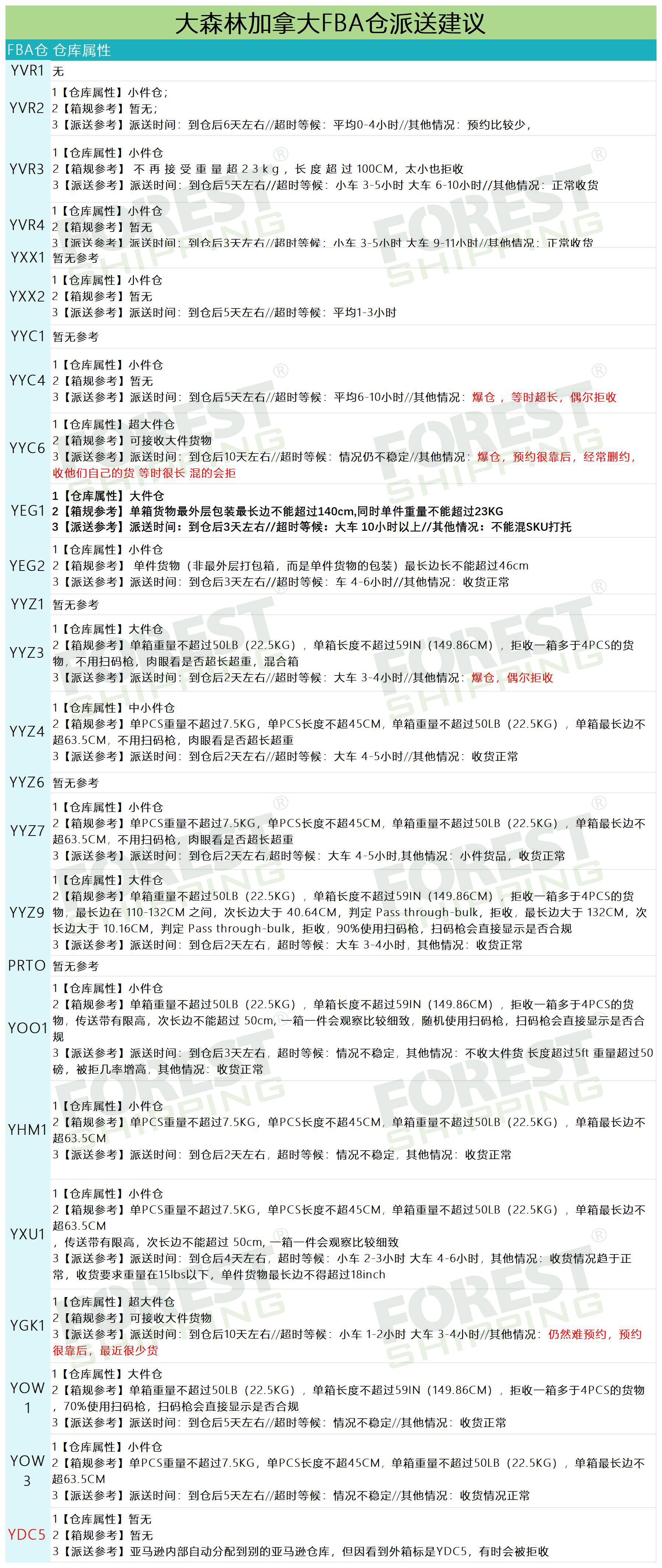 加拿大派送建议9.jpg