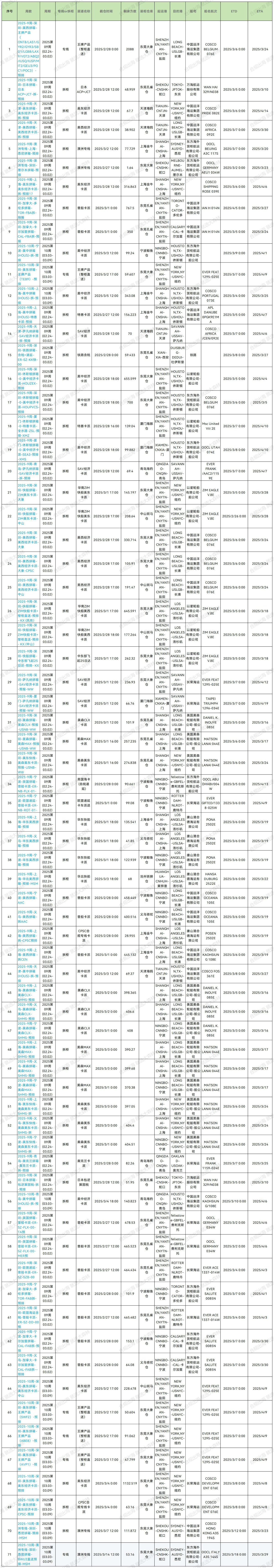2025年第九周预排柜计划_Sheet1(1) (1).jpg