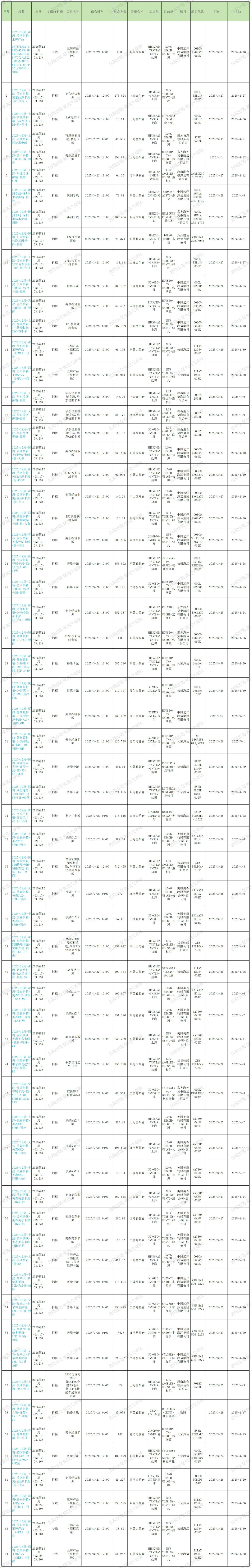 2025年第12周预排柜计划_Sheet1 (2).jpg