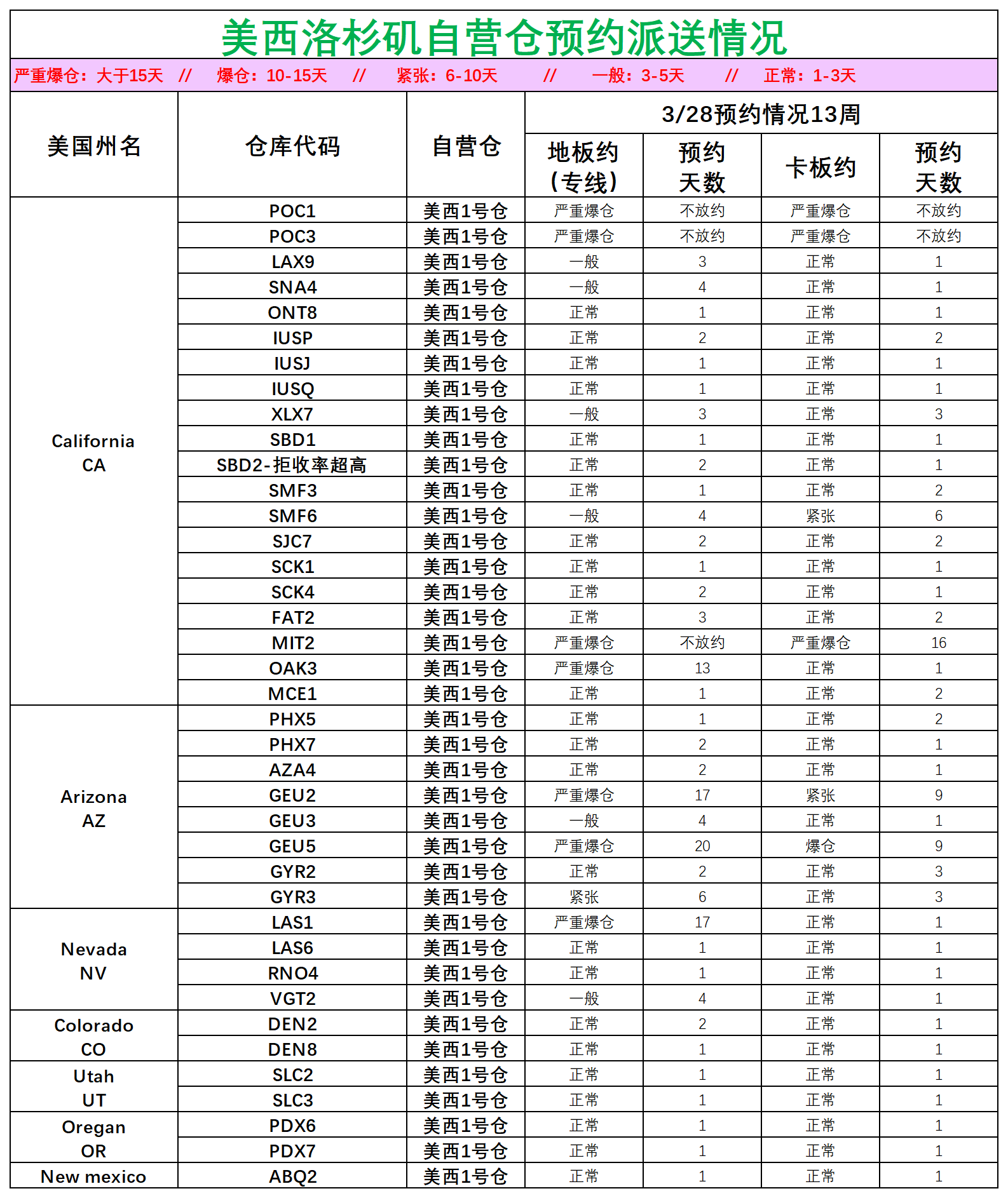 美国后段派送情况_美西洛杉矶.png