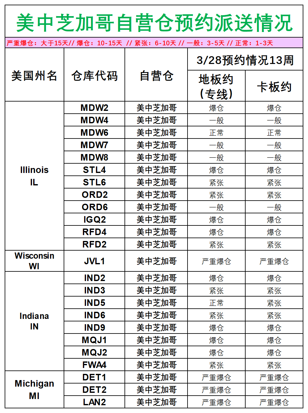 美国后段派送情况_美中芝加哥.png