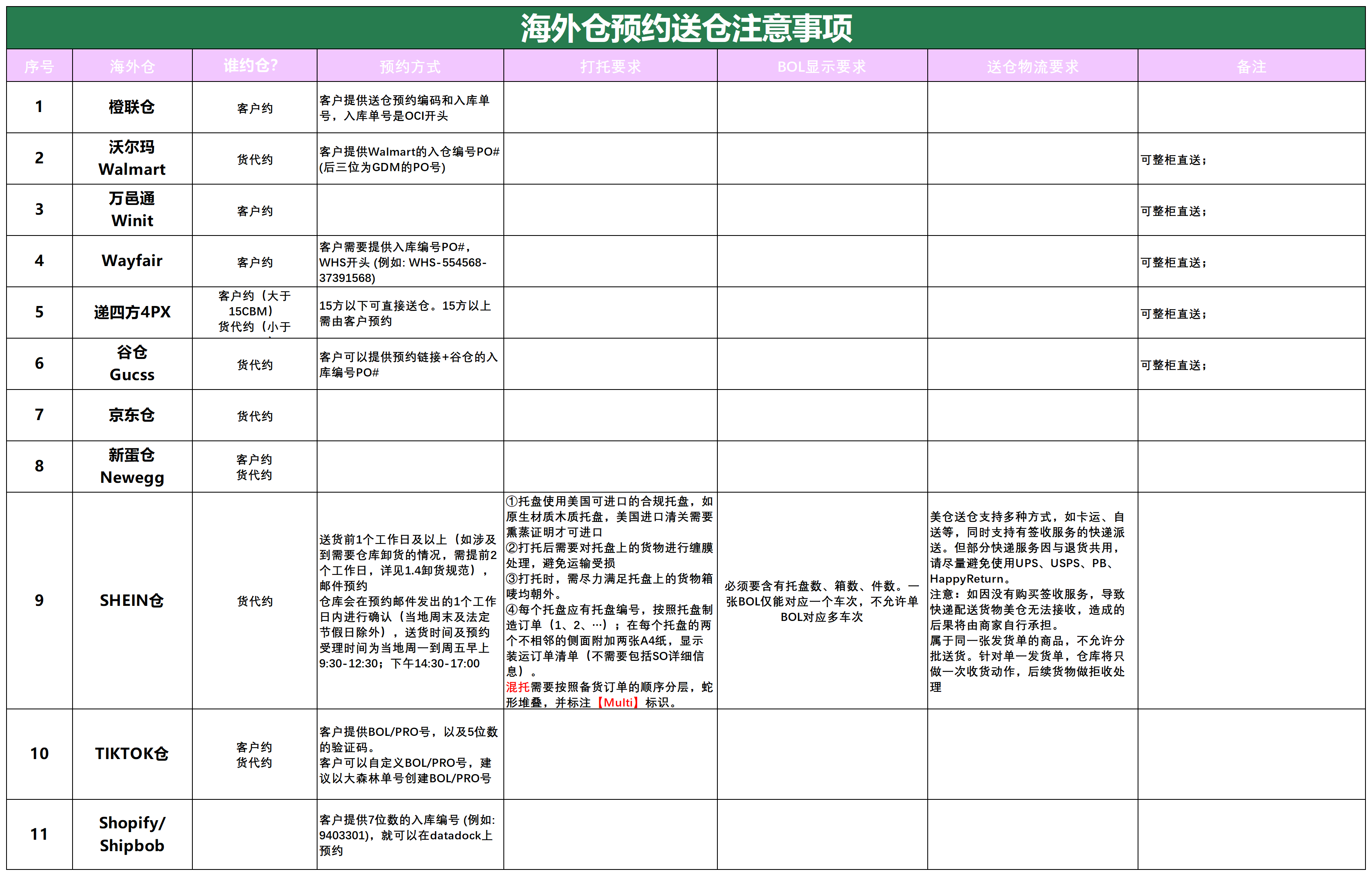 美国后段派送情况_海外仓预约送仓.png