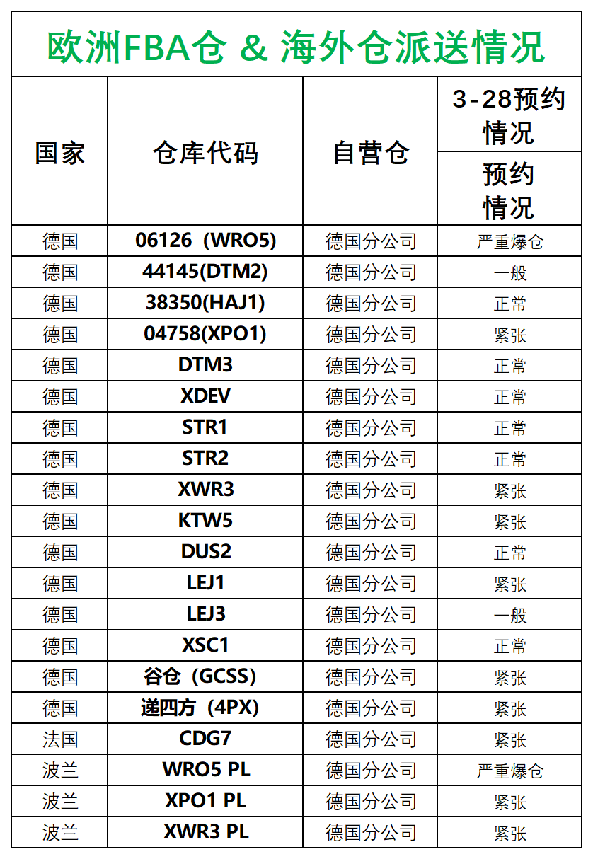 欧洲后端派送更新_德国法国意大利西班牙.png