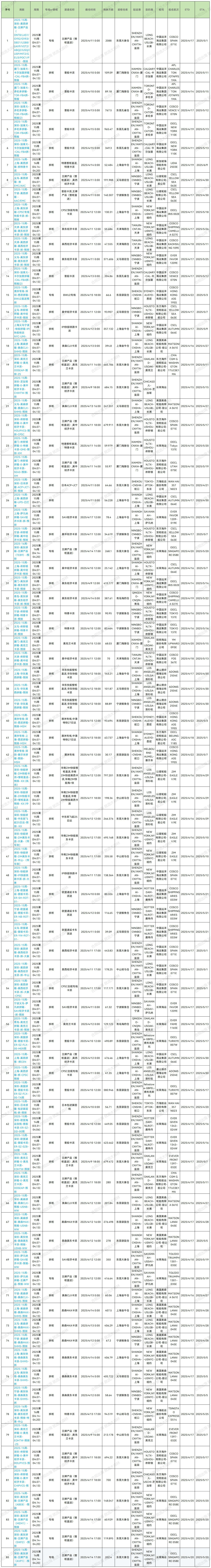 2025年第15周预排柜计划_Sheet1 (1).jpg