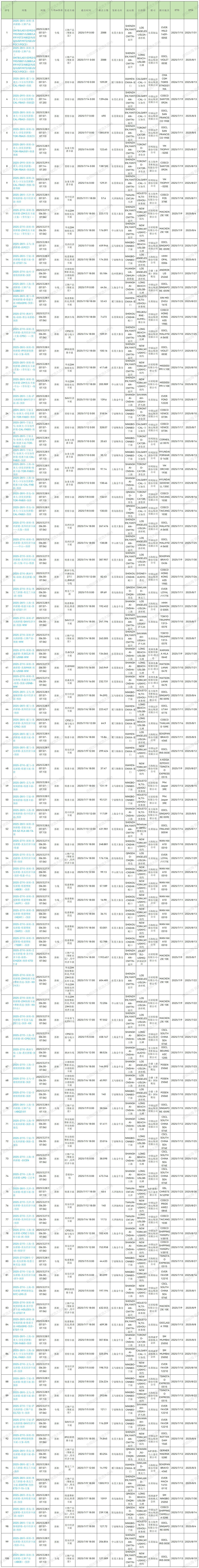 2025年第28周预排柜计划_Sheet1.jpg