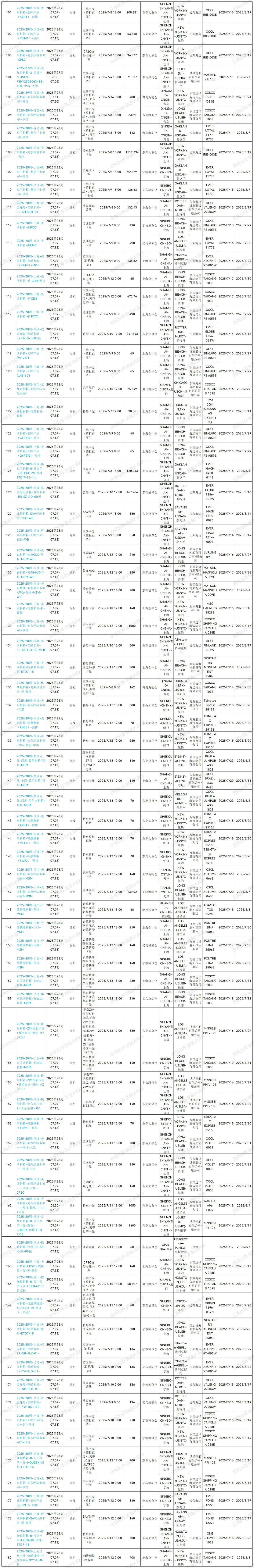 2025年第28周预排柜计划_Sheet1(1).jpg