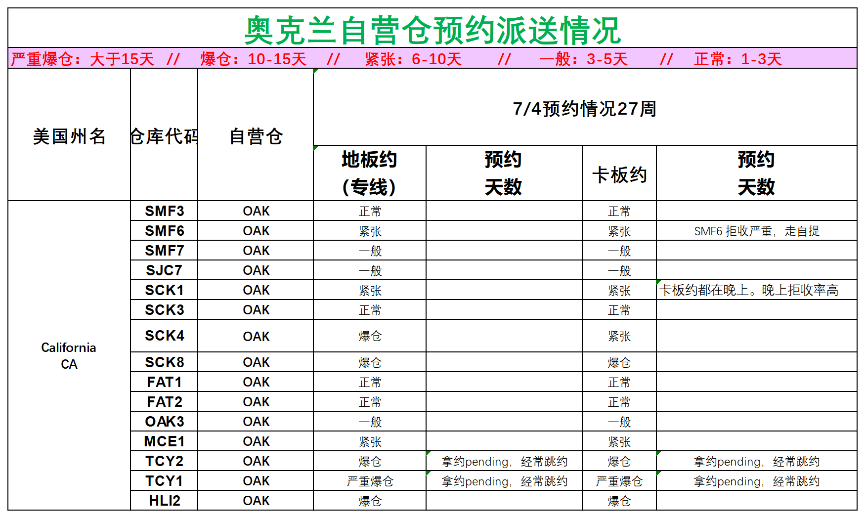 美国后段派送情况_美西奥克兰.png